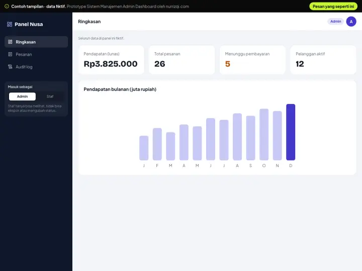 Management System Admin Dashboard demo preview